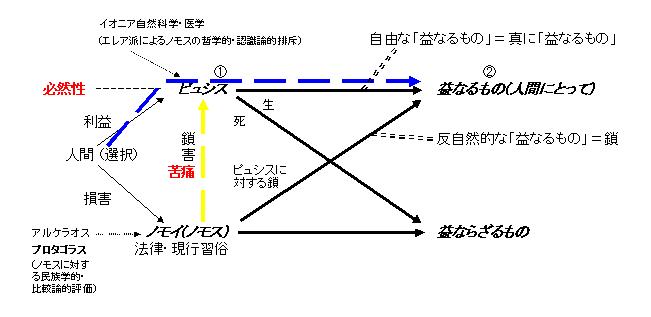 ハイニマン『ノモスとピュシス』: γνωθι σαυτόν